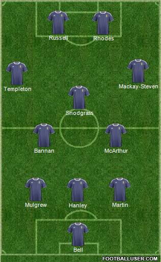 Scotland Formation 2012