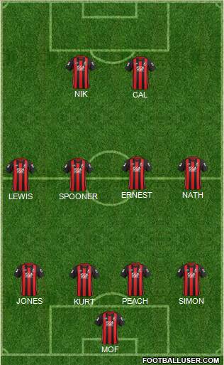 AFC Bournemouth Formation 2012