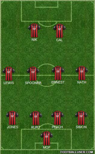 AFC Bournemouth football formation