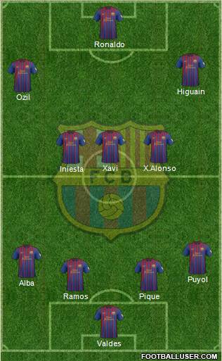 F.C. Barcelona Formation 2012