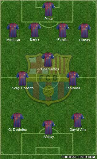 F.C. Barcelona Formation 2012