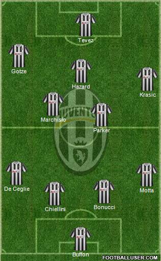 Juventus Formation 2012