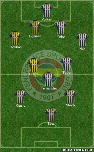 Fenerbahçe SK Formation 2012
