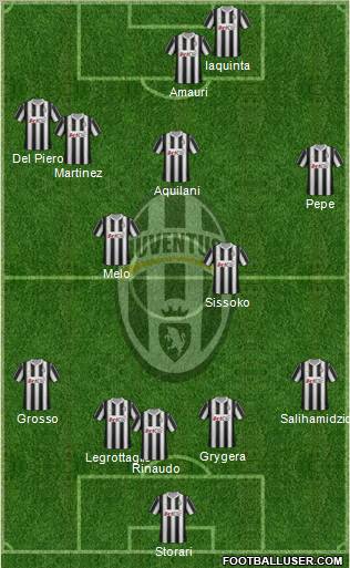 Juventus Formation 2012
