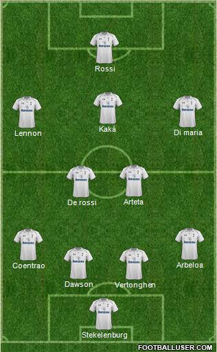Tottenham Hotspur Formation 2012
