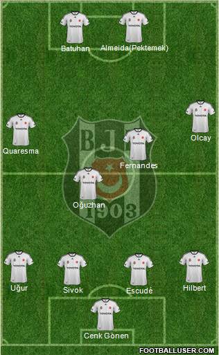 Besiktas JK Formation 2012