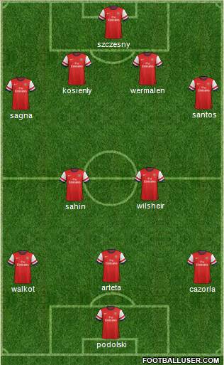 Arsenal Formation 2012
