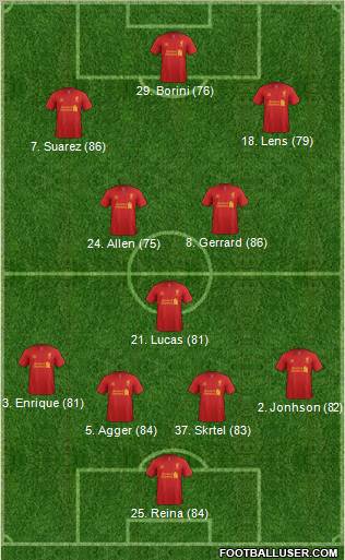Liverpool Formation 2012