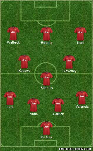 Manchester United Formation 2012
