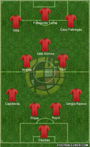 Spain Formation 2012