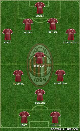A.C. Milan Formation 2012