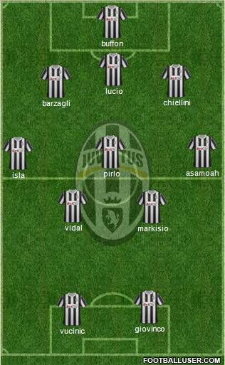 Juventus Formation 2012