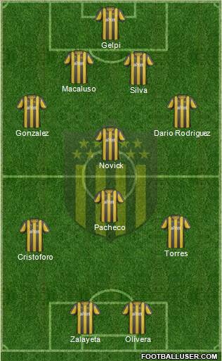 Club Atlético Peñarol Formation 2012