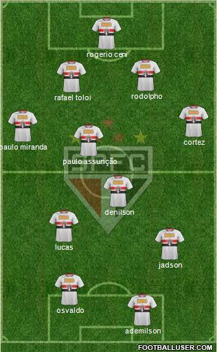 São Paulo FC Formation 2012