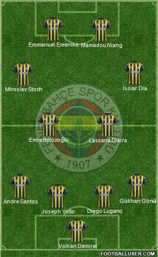 Fenerbahçe SK Formation 2012