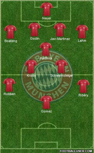 FC Bayern München Formation 2012