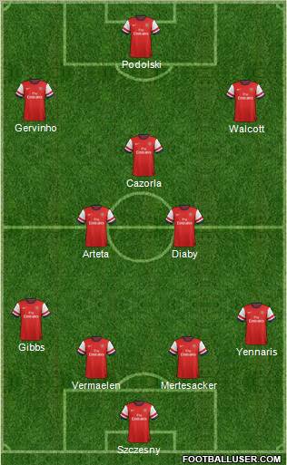 Arsenal Formation 2012