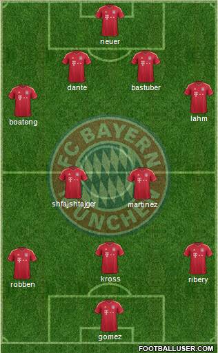 FC Bayern München Formation 2012
