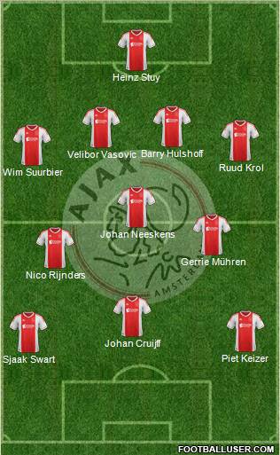 AFC Ajax Formation 2012