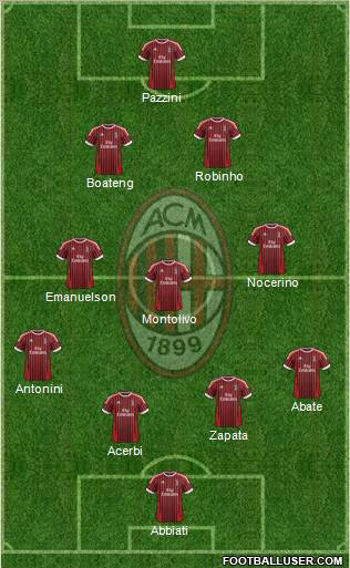 A.C. Milan Formation 2012