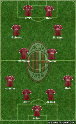 A.C. Milan Formation 2012