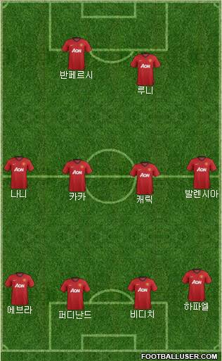 Manchester United Formation 2012