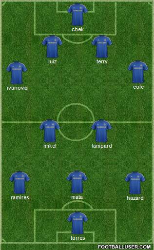 Chelsea Formation 2012