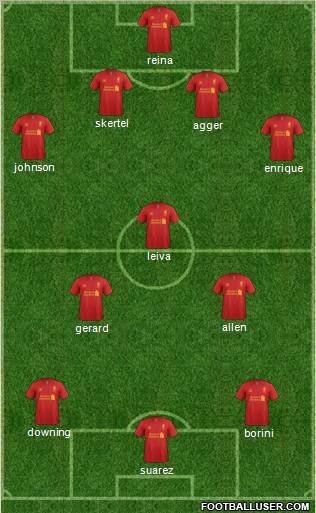 Liverpool Formation 2012