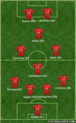 Liverpool Formation 2012