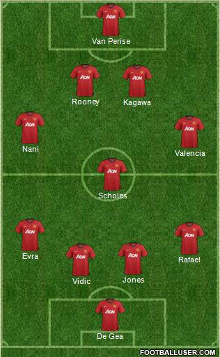 Manchester United Formation 2012