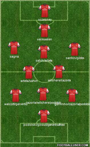 Arsenal Formation 2012