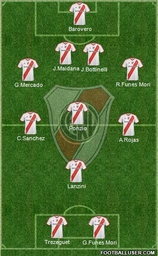 River Plate Formation 2012