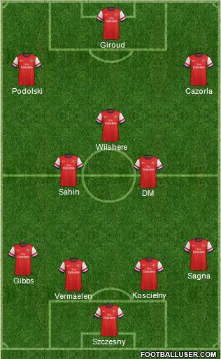 Arsenal Formation 2012