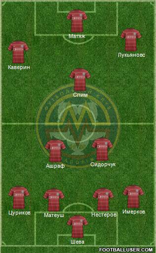 Metalurg Zaporizhzhya Formation 2012