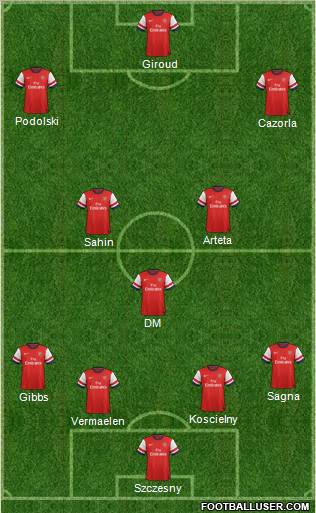 Arsenal Formation 2012