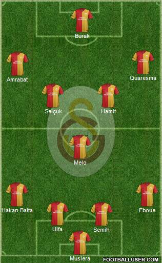 Galatasaray SK Formation 2012