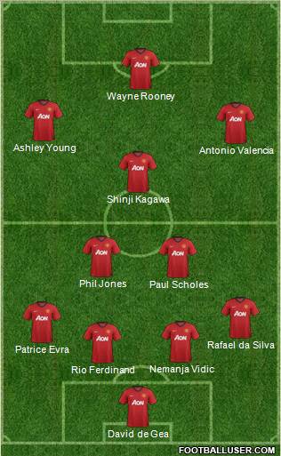 Manchester United Formation 2012