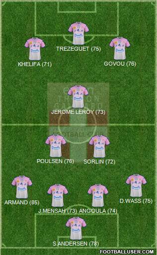 Evian Thonon Gaillard Football Club Formation 2012