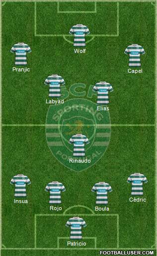 Sporting Clube de Portugal - SAD Formation 2012