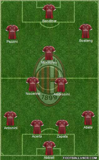 A.C. Milan Formation 2012