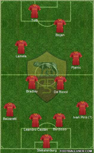 AS Roma Formation 2012