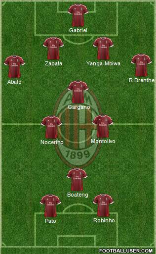 A.C. Milan Formation 2012