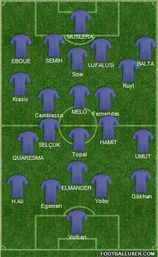 Football Manager Team Formation 2012