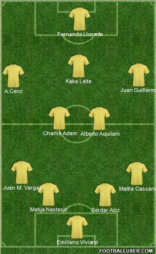 Fifa Team Formation 2012
