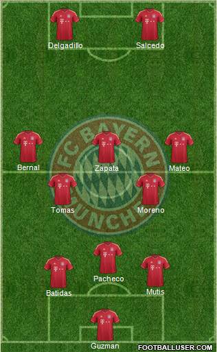 FC Bayern München Formation 2012