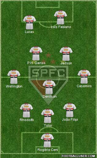 São Paulo FC Formation 2012