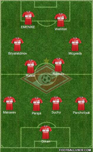 Spartak Moscow Formation 2012