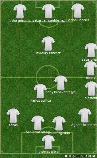 Dream Team Formation 2012