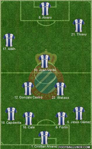 R.C.D. Espanyol de Barcelona S.A.D. Formation 2012