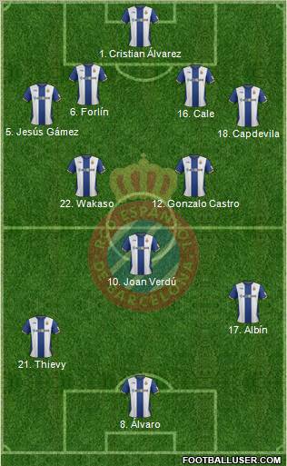 R.C.D. Espanyol de Barcelona S.A.D. Formation 2012